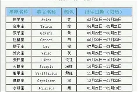 先人相 12月22号是什么星座